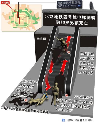 图表:北京地铁4号线电梯倒转致13岁男孩死亡