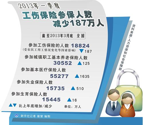 中国人口数量变化图_2013加拿大人口数量