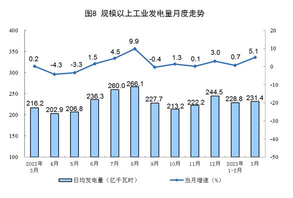13·ݣȫ20712ǧʱ ͬ2.4%
