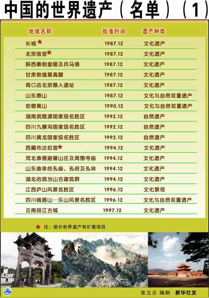 中国的世界遗产(名单)