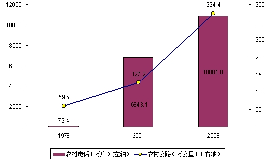 新中国60周年:经济结构不断优化升级 重大比例