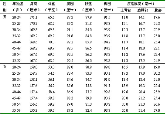 时点计算人口的月平均数(3)