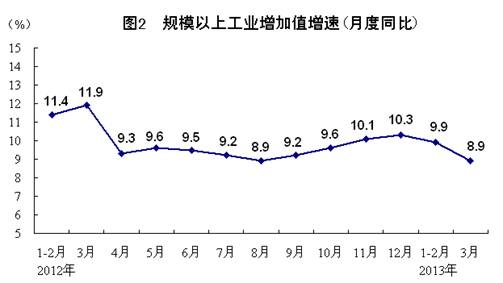 国家统计局实际人均GDP(3)
