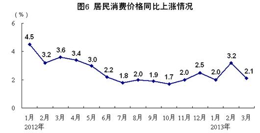 国家统计局实际人均GDP(3)