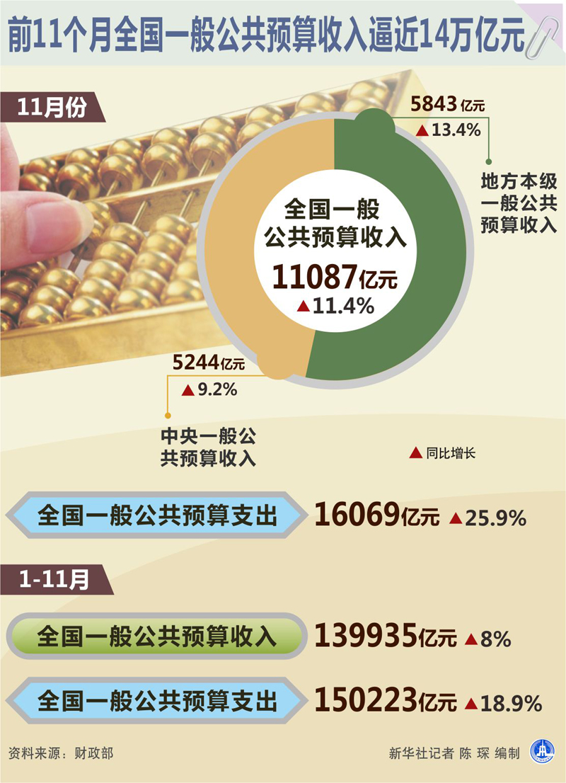 财务预算_烟台 一般预算收入(3)