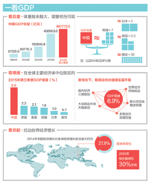 图表：中国经济稳中有进。