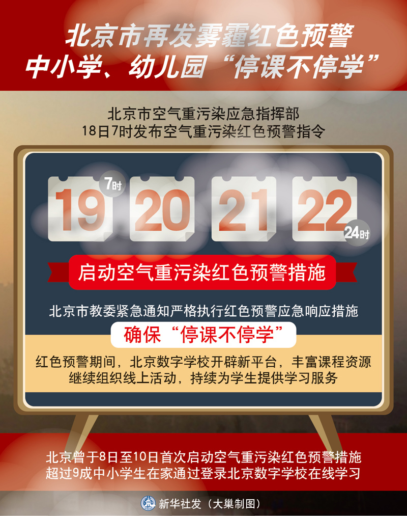 图表：北京市再发雾霾红色预警 中小学、幼儿园“停课不停学” 新华社发 大巢制图