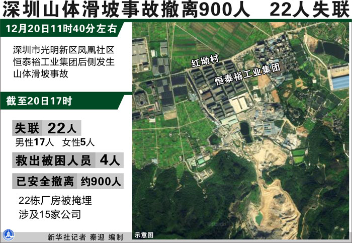 图表：深圳山体滑坡事故撤离900人 22人失联