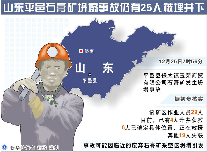 图表：山东平邑石膏矿坍塌事故仍有25人被埋井下  新华社记者 郑悦 编制