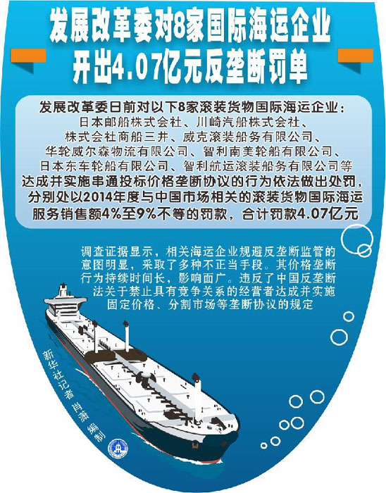 图表：发展改革委对8家国际海运企业开出4.07亿元反垄断罚单