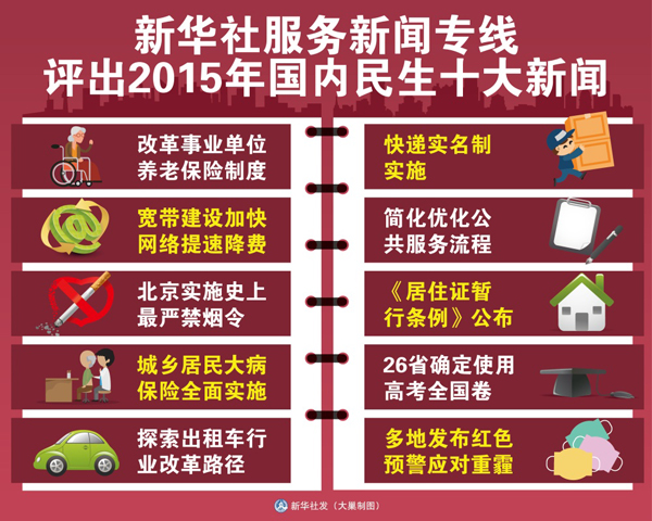 图表：新华社服务新闻专线评出2015年国内民生十大新闻。