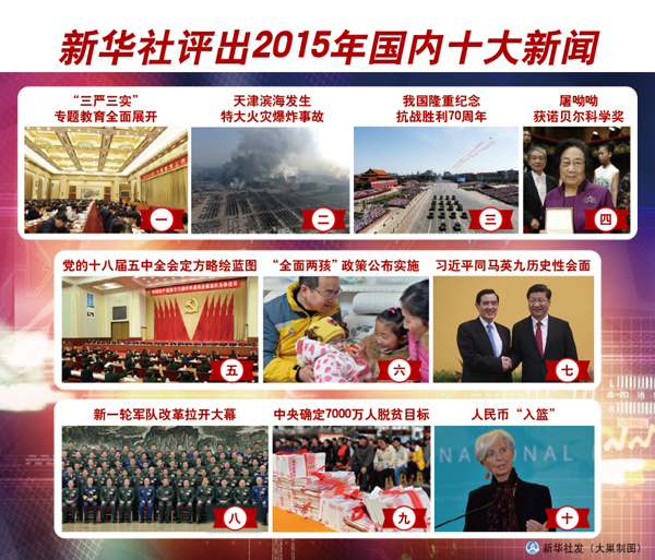 图表：新华社评出2015年国内十大新闻。