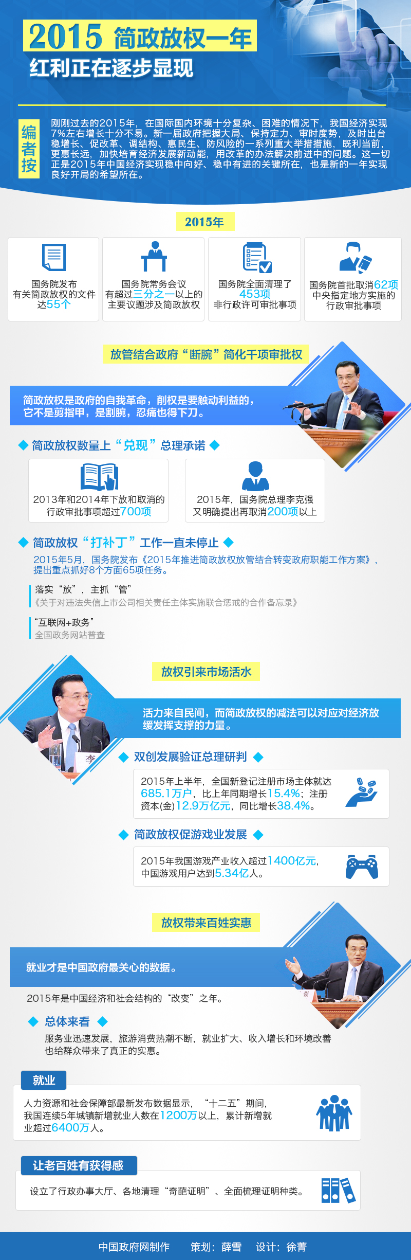2015简政放权一年 红利正在逐步显现 中国政府网制作 策划：薛雪 设计：徐菁