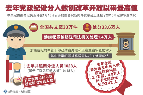 纪人口数量_中国人口数量变化图(2)