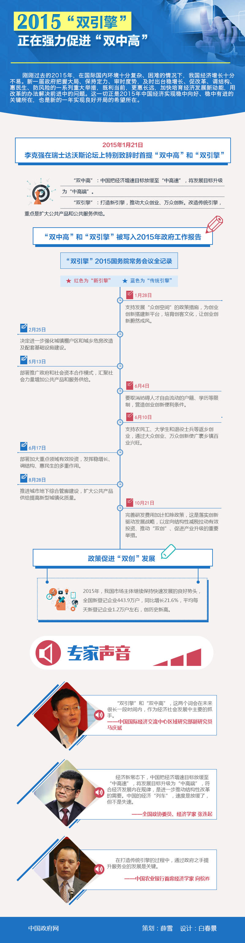 圖解：2015“雙引擎”正在強力促進“雙中高” 中國政府網 策劃：薛雪 設計：白春景