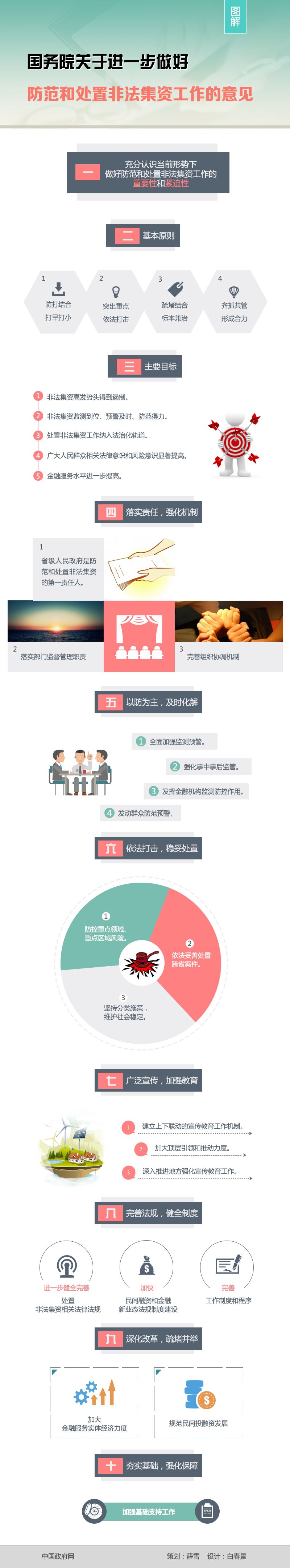 图解：国务院关于进一步做好防范和处置非法集资工作的意见 中国政府网制作 策划：薛雪 设计：白春景