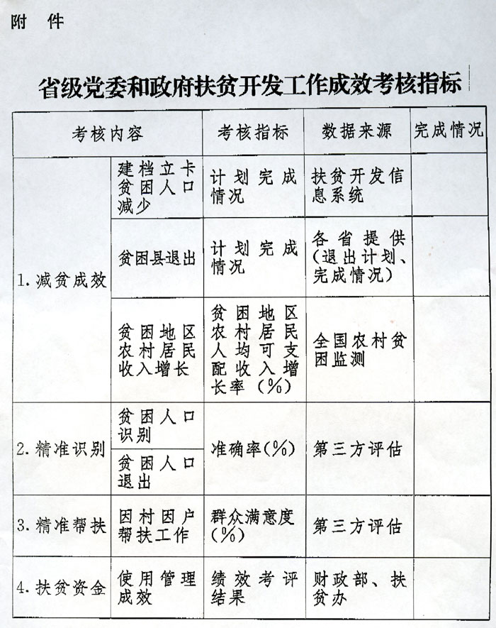 图表：省级党委和政府扶贫开发工作成效考核指标