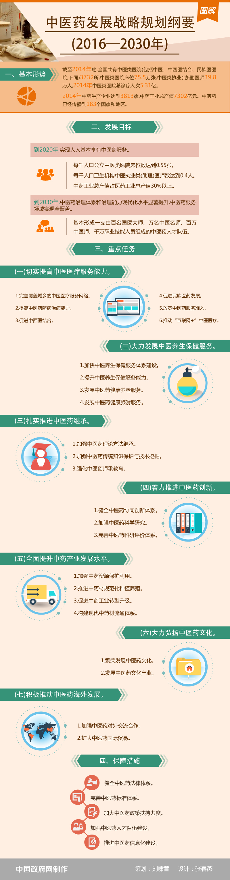 图解：中医药发展战略规划纲要（2016—2030年）