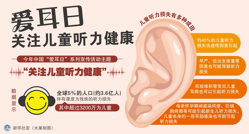 图表:爱耳日 关注儿童听力健康