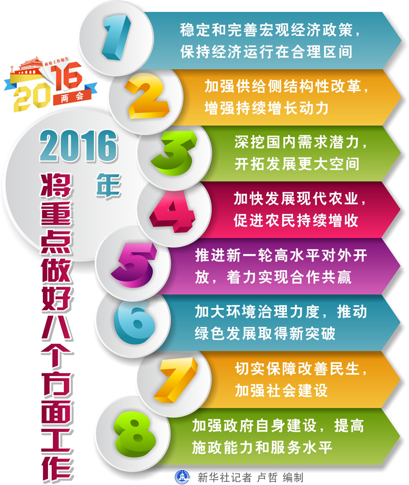 图表：2016年将重点做好八个方面工作  新华社记者 卢哲 编制
