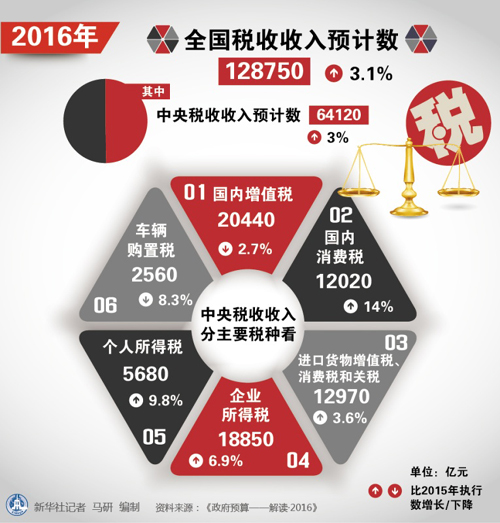 税收缴款书_全国税收收入数据图(2)