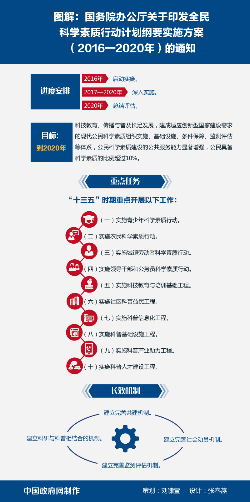 图解：国务院办公厅关于印发全民科学素质行动计划纲要实施方案（2016-2020年）的通知