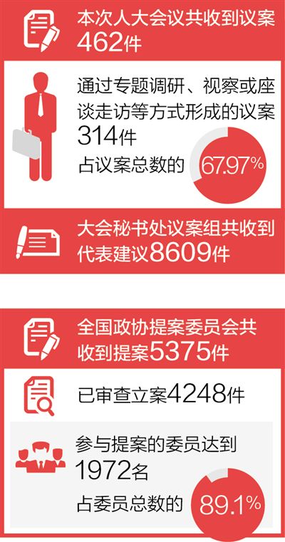 两会劲吹清朗之风
