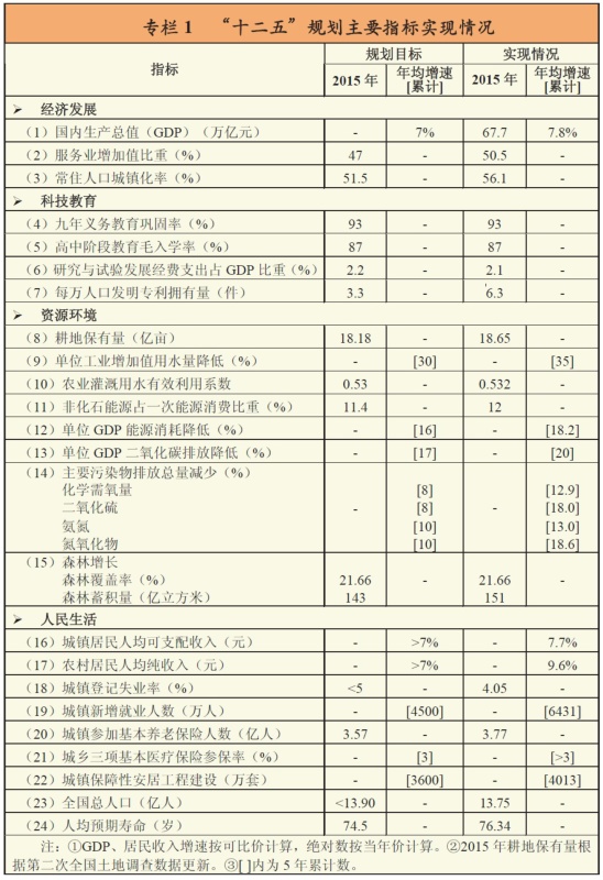 屠龙者纲要