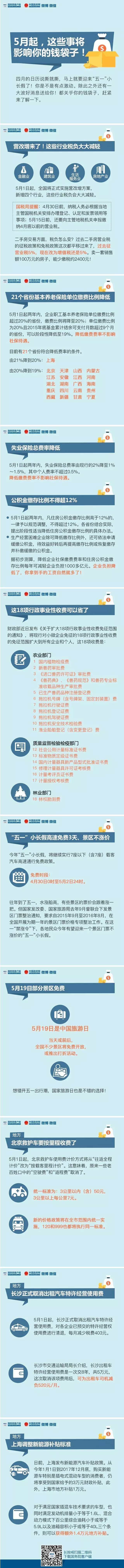 5月起，这些事将影响你的钱袋子|国务院减税清费