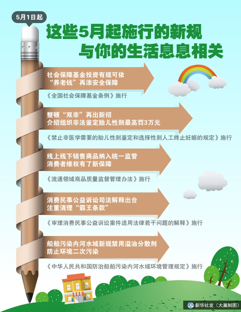 图表这些5月起施行的新规与你的生活息息相关