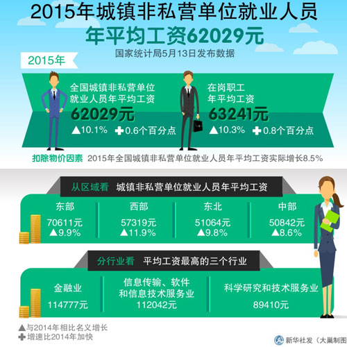 城市人口结构_2018年城市人口收入表
