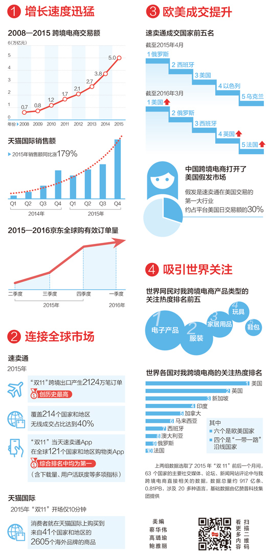 电商行业报告：2023年抖音电商半年报