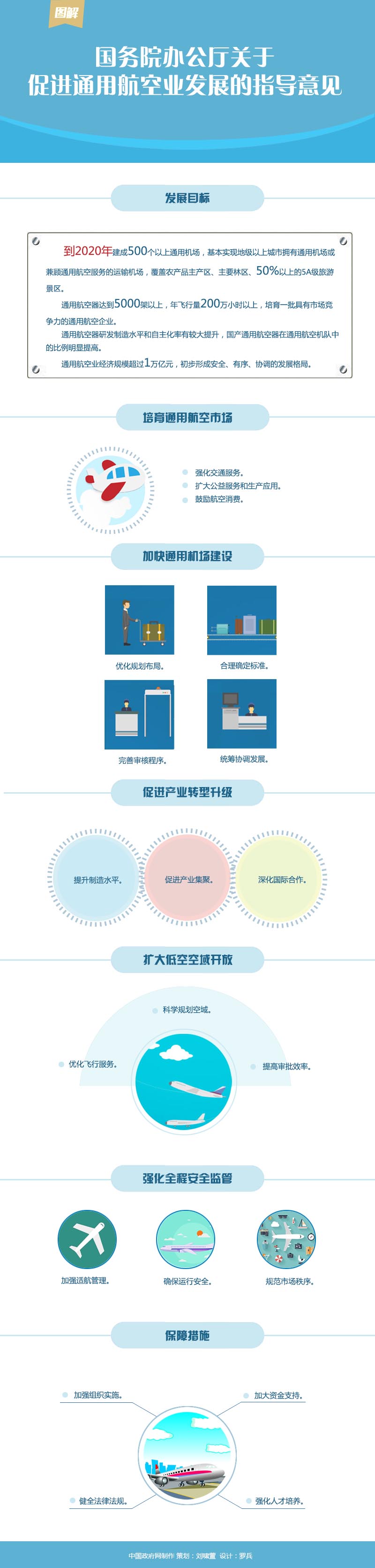 國(guó)辦發(fā)〔2016〕38號(hào)《國(guó)務(wù)院辦公廳關(guān)于促進(jìn)通用航空業(yè)發(fā)展的指導(dǎo)意見》【全文附圖解】