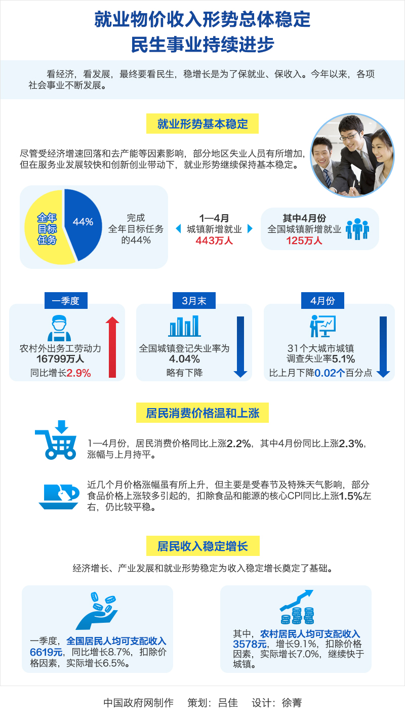 物价上涨图片_物价稳定与百姓收入