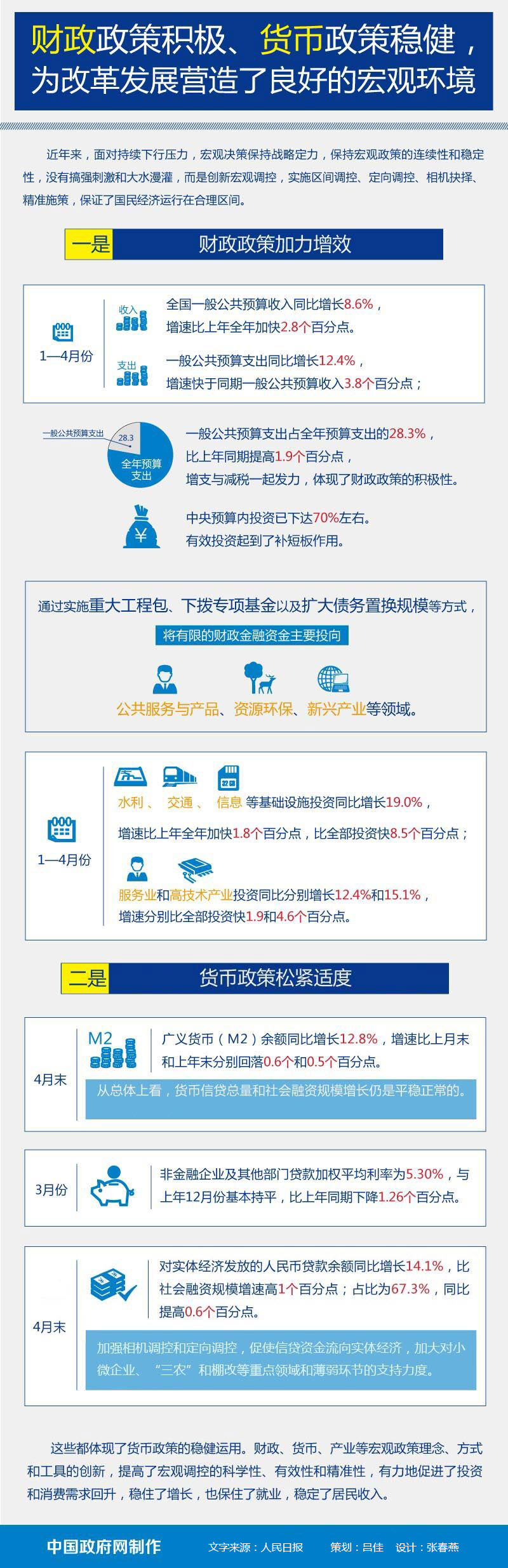 货币宽松政策的后果_货币政策_宁波江北拆迁货币补偿政策