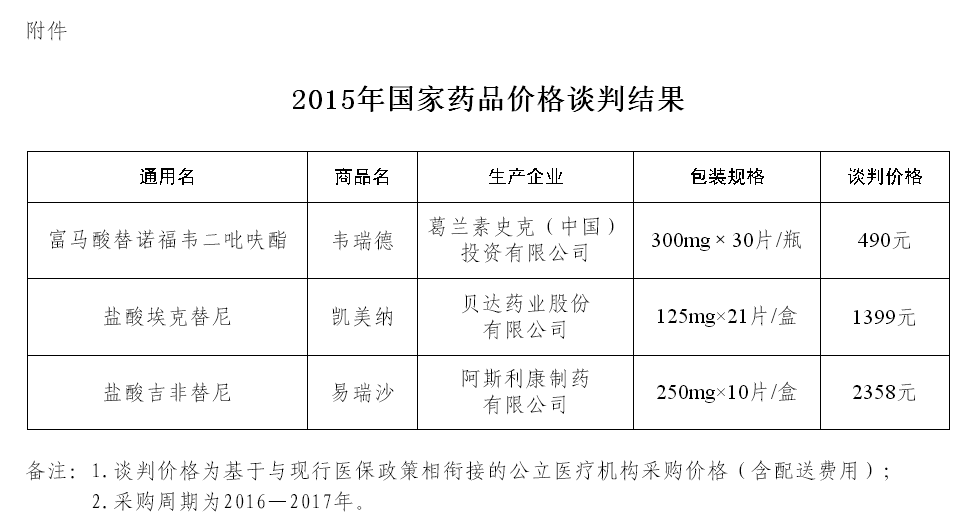 國衛(wèi)辦藥政函〔2016〕515號(hào)《國家衛(wèi)生計(jì)生委辦公廳關(guān)于公布國家藥品價(jià)格談判結(jié)果的通知》