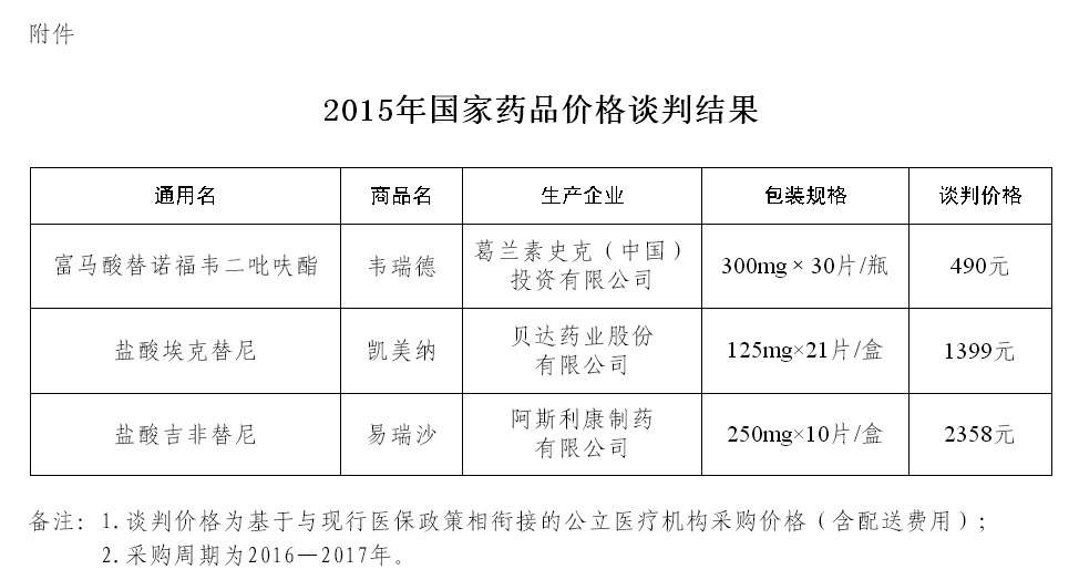国卫办药政函〔2016〕515号《国家卫生计生委办公厅关于公布国家药品价格谈判结果的通知》