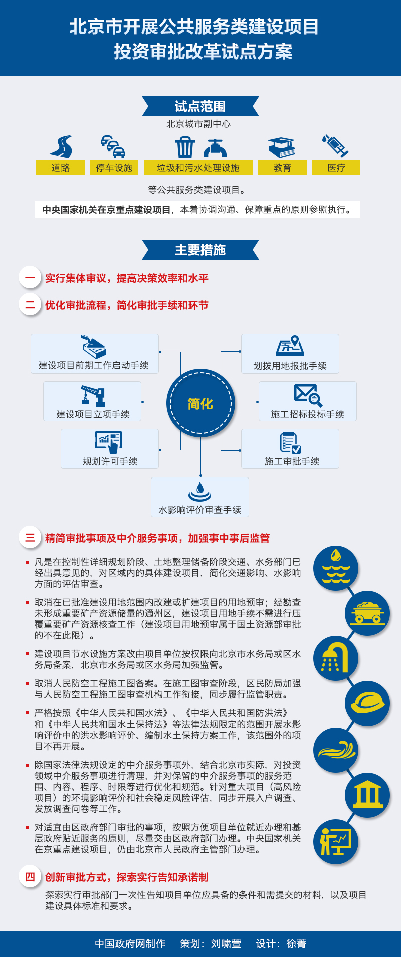 图解:北京市开展公共服务类建设项目投资审批