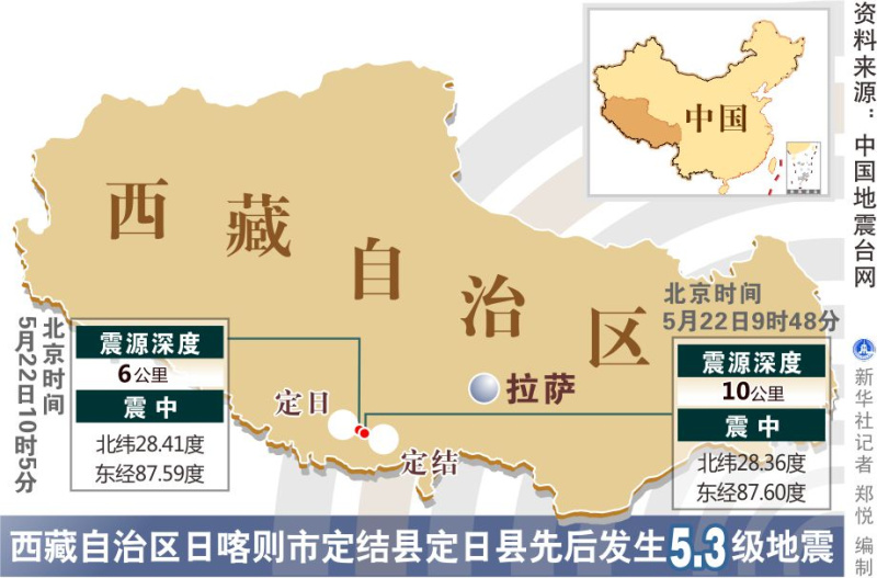 图表:西藏自治区日喀则市定结县定日县先后发生5.3级地震