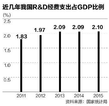 总理再出硬招：解放“人才”，解放“人力”！