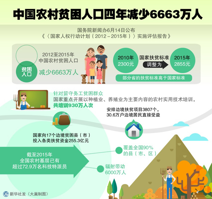 汉族人口减少_农村人口减少 未来