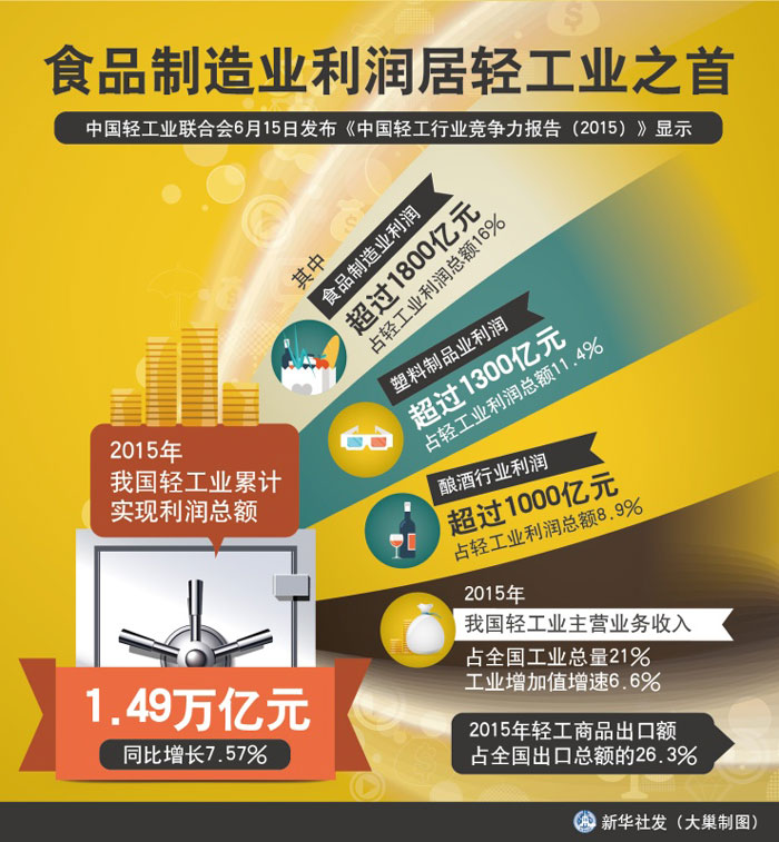 收入证明_效果图制作 收入