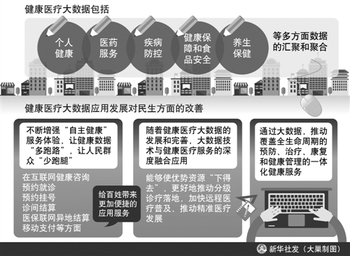 人口健康信息化_...年实现互联互通人口健康信息化网络体系(3)