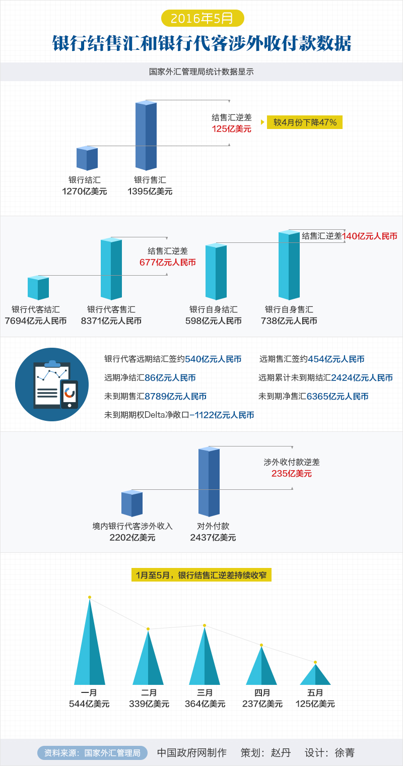 代客包装加工_银行代客涉外收入