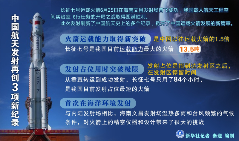 图表：中国航天发射再创3项新纪录  新华社记者 秦迎 编制