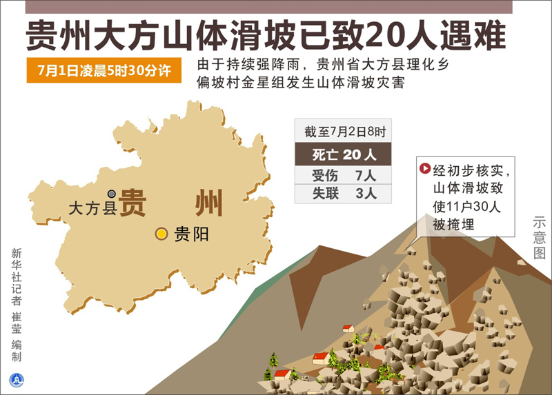 图表:贵州大方山体滑坡已致20人遇难图片