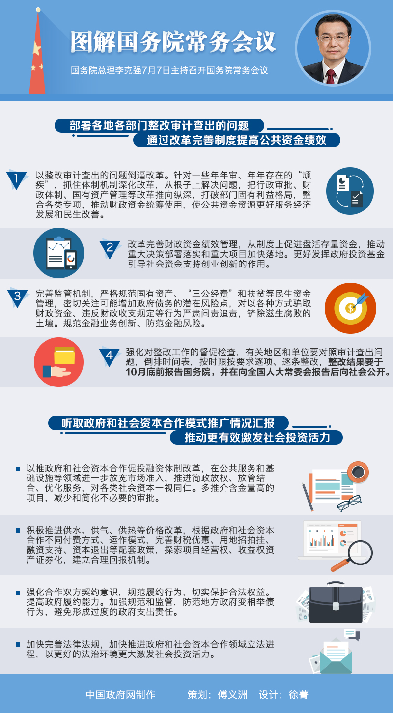 图解:2016年7月7日国务院常务会议_图解图表