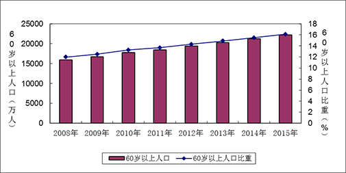 2019年底全国总人口_不止是杭州 全国各城市全面放宽落户条件 会变相抬升房价