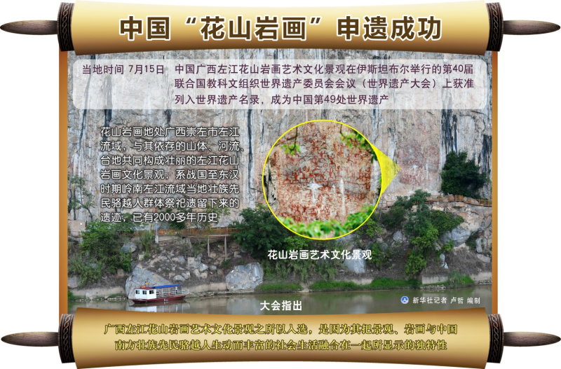 图表：中国“花山岩画”申遗成功 记者 卢哲 编制