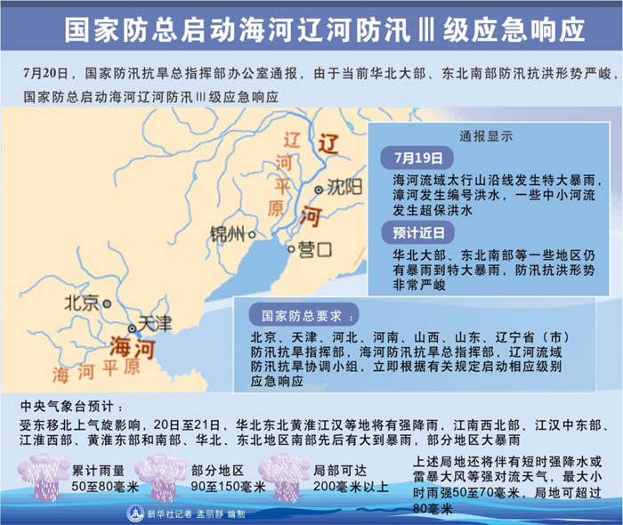 图表：国家防总启动海河辽河防汛Ⅲ级应急响应